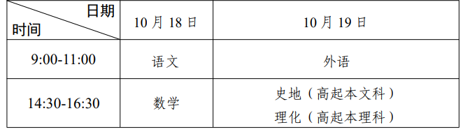 2025年广东省成人高考考试时间:10月18日至10月19日 2025年广东省成人高考考试时间:10月18日至10月19日
