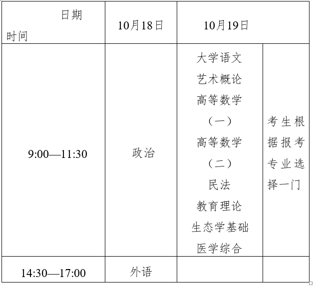 2025年浙江省成人高考考试时间:10月18日至10月19日 2025年浙江省成人高考考试时间:10月18日至10月19日