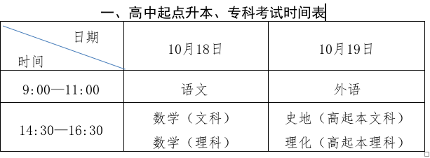 2025年山东成人高考考试时间:10月18日至10月19日 2025年山东成人高考考试时间:10月18日至10月19日