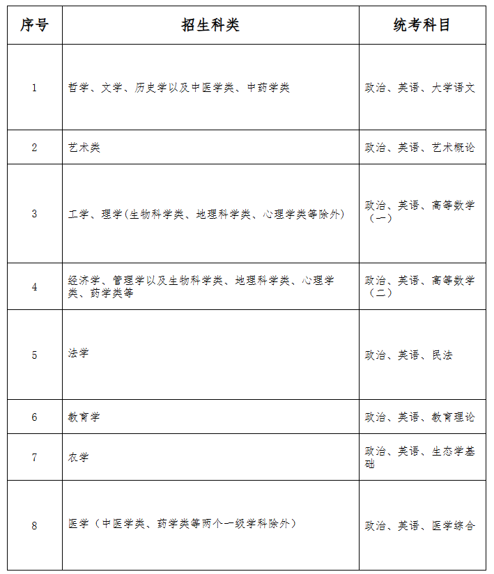 2025年河北省成人高考考试时间:10月18日至10月19日 2025年河北省成人高考考试时间:10月18日至10月19日