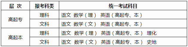 广西2025年成人高考报名办法 广西2025年成人高考报名办法