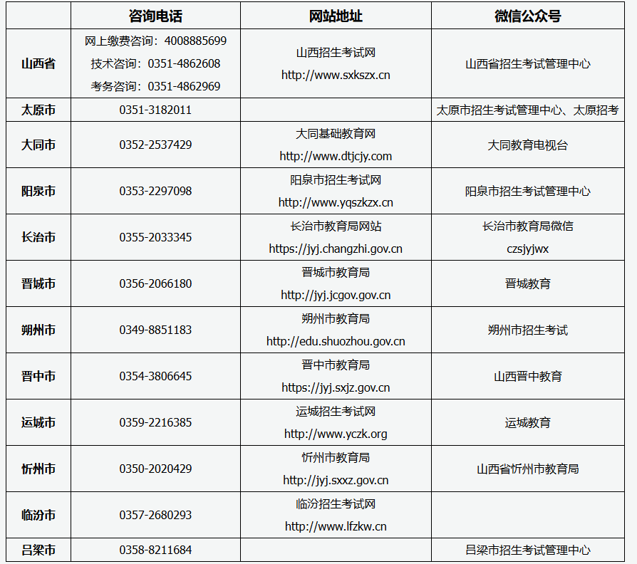 山西省2025年成人高考报名咨询电话、网站地址及微信公众号 山西省2025年成人高考报名咨询电话、网站地址及微信公众号