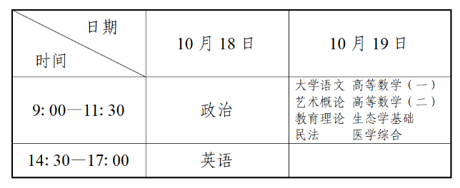 辽宁省2025年成人高校招生简章 辽宁省2025年成人高校招生简章