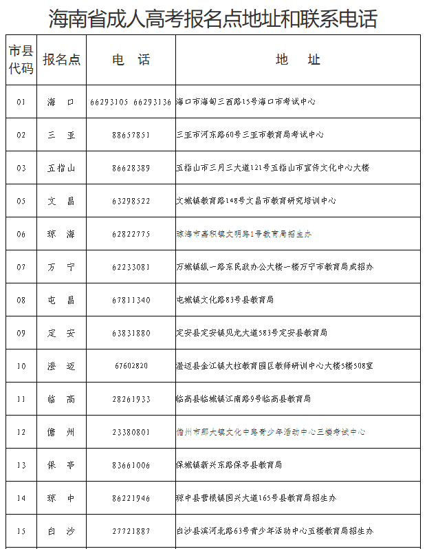 海南省2025年成人高等学校招生全国统一考试报名公告 海南省2025年成人高等学校招生全国统一考试报名公告