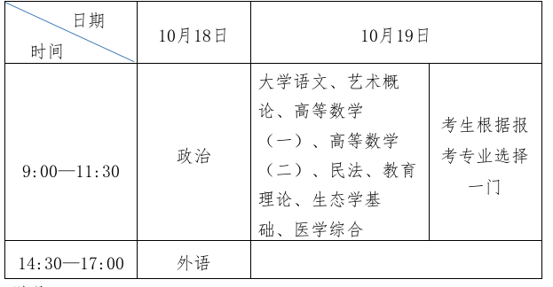 2025年山东成人高考考试时间:10月18日至10月19日 2025年山东成人高考考试时间:10月18日至10月19日
