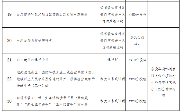 海南省2025年成人高等学校招生全国统一考试报名公告 海南省2025年成人高等学校招生全国统一考试报名公告