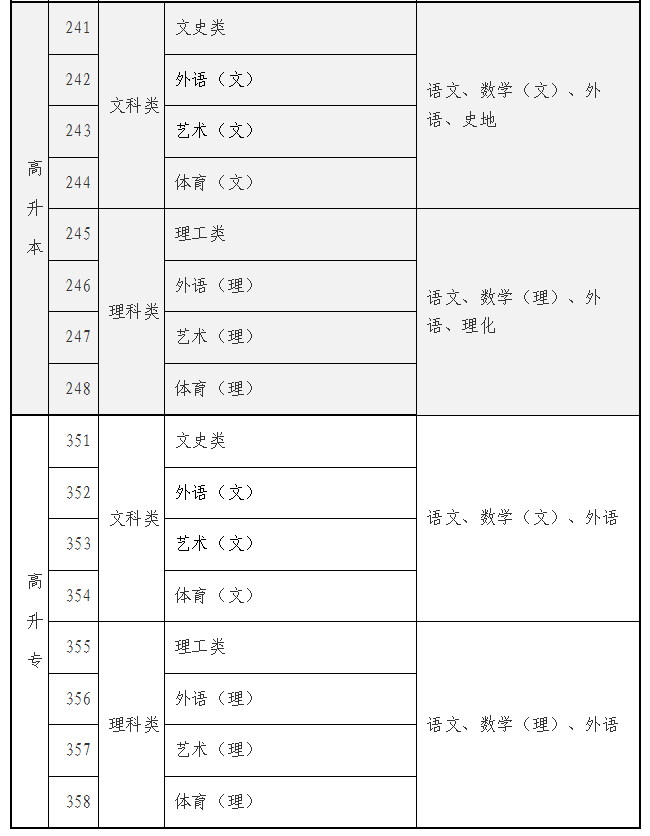 海南省2025年成人高等学校招生全国统一考试报名公告 海南省2025年成人高等学校招生全国统一考试报名公告