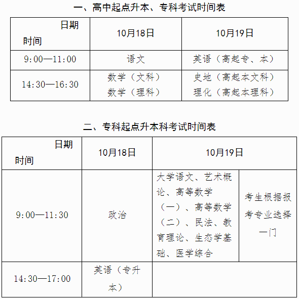 2025年广西成人高考考试时间:10月18日至10月19日 2025年广西成人高考考试时间:10月18日至10月19日