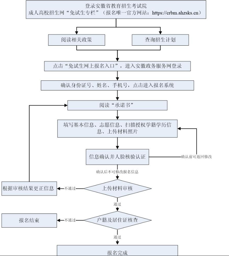 2025年安徽省成人高校招生考试报名公告 2025年安徽省成人高校招生考试报名公告
