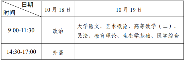 2025年广东省成人高考考试时间:10月18日至10月19日 2025年广东省成人高考考试时间:10月18日至10月19日