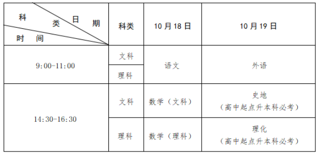 2025年江西省成人高考考试时间:10月18日至10月19日 2025年江西省成人高考考试时间:10月18日至10月19日