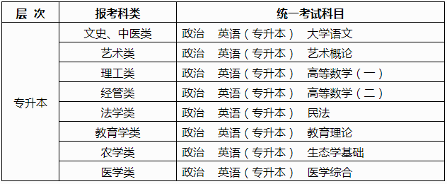 广西2025年成人高考报名办法 广西2025年成人高考报名办法