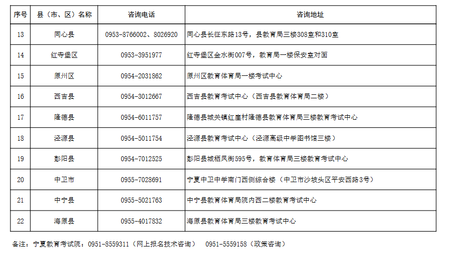 宁夏2025年成人高考报名各县(市、区)咨询电话及地址 宁夏2025年成人高考报名各县(市、区)咨询电话及地址