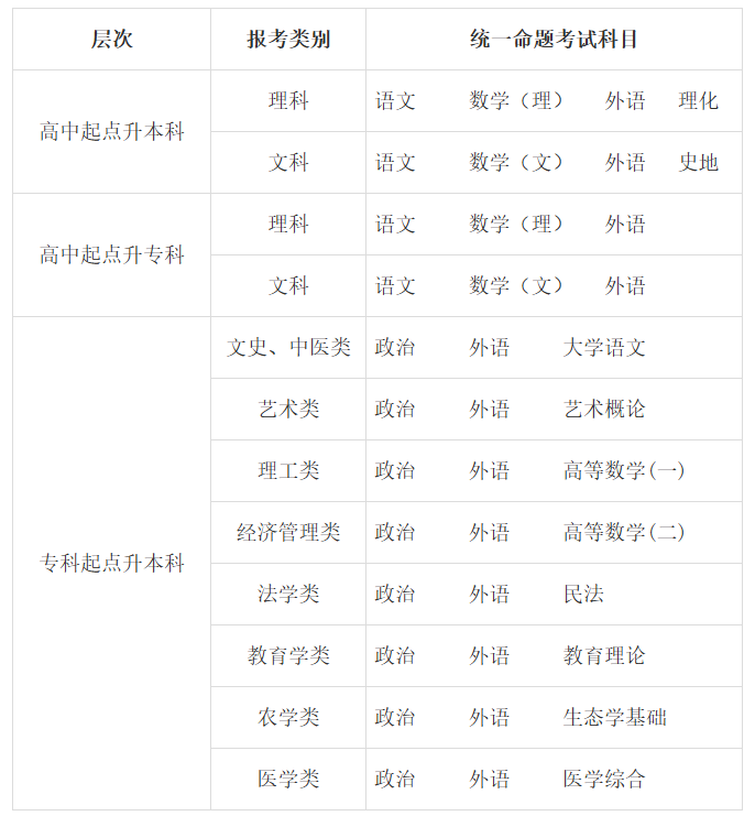 2025年甘肃省成人高考考试时间:10月18日至10月19日 2025年甘肃省成人高考考试时间:10月18日至10月19日