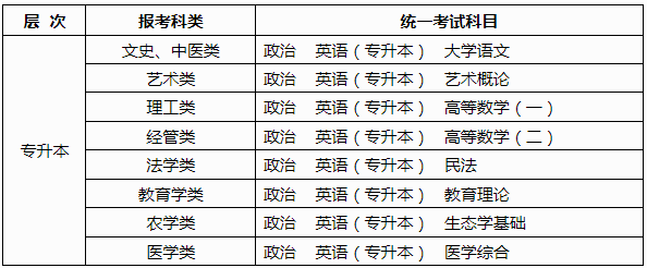 2025年广西成人高考考试时间:10月18日至10月19日 2025年广西成人高考考试时间:10月18日至10月19日