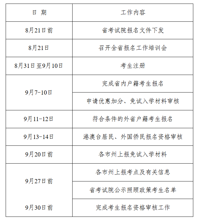 湖南省教育考试院:关于做好2025年我省成人高等学校招生考试报名工作的通知 湖南省教育考试院:关于做好2025年我省成人高等学校招生考试报名工作的通知