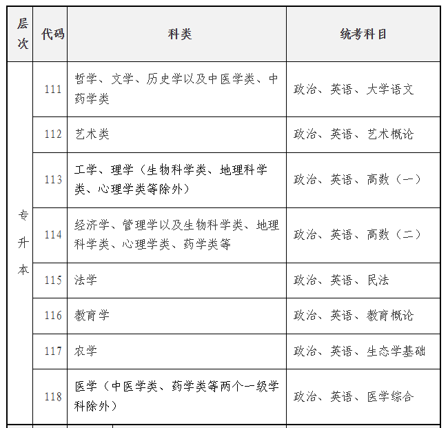 海南省2025年成人高等学校招生全国统一考试报名公告 海南省2025年成人高等学校招生全国统一考试报名公告