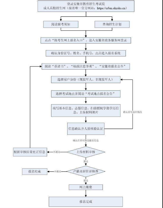 2025年安徽省成人高校招生考试报名公告 2025年安徽省成人高校招生考试报名公告