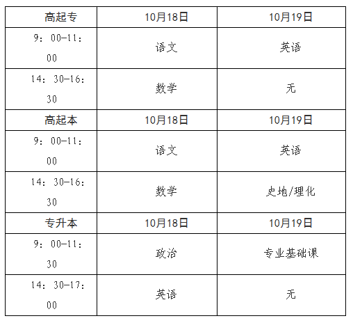 2025年青海省成人高考报名及现场确认通告 2025年青海省成人高考报名及现场确认通告