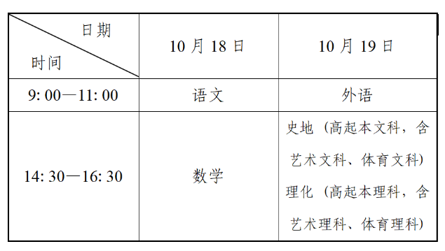 辽宁省2025年成人高校招生简章 辽宁省2025年成人高校招生简章