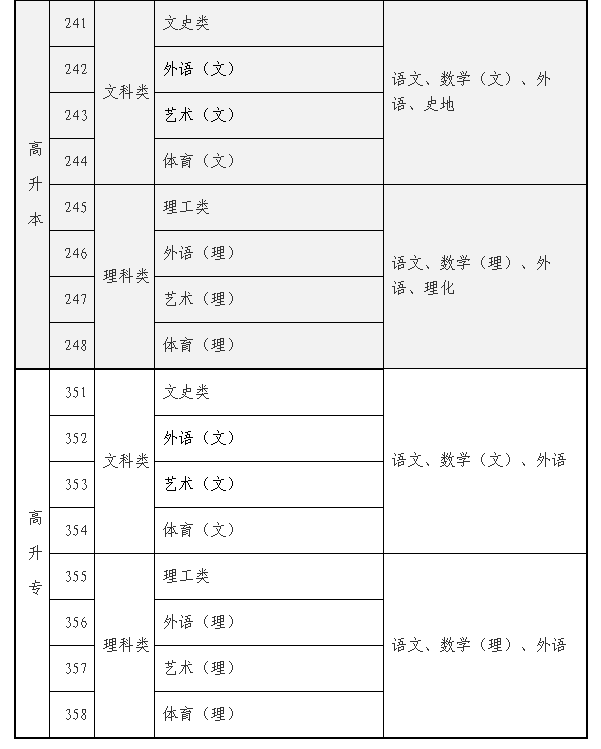 2025年海南省成人高考考试时间:10月18日至10月19日 2025年海南省成人高考考试时间:10月18日至10月19日
