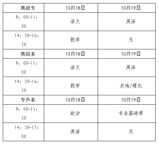 2025年青海省成人高考考试时间:10月18日至10月19日 2025年青海省成人高考考试时间:10月18日至10月19日