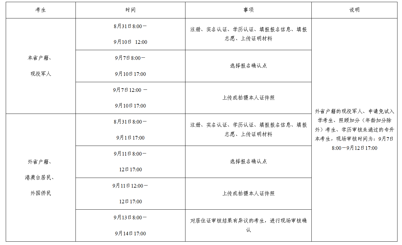 湖南省教育考试院:关于做好2025年我省成人高等学校招生考试报名工作的通知 湖南省教育考试院:关于做好2025年我省成人高等学校招生考试报名工作的通知