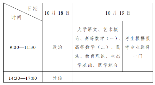 2025年吉林省成人高考考试时间:10月18日至10月19日 2025年吉林省成人高考考试时间:10月18日至10月19日