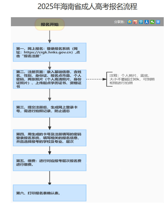 海南省2025年成人高等学校招生全国统一考试报名公告 海南省2025年成人高等学校招生全国统一考试报名公告