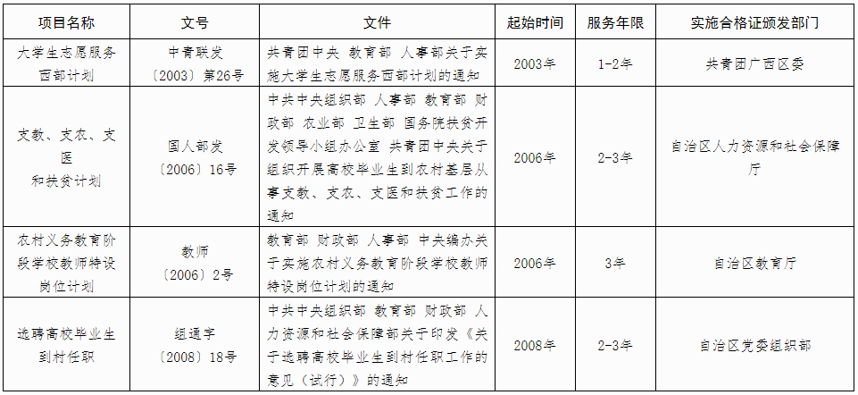 广西2025年成人高考报名办法 广西2025年成人高考报名办法
