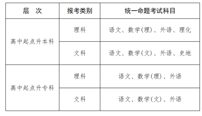 2025年江西省成人高考考试时间:10月18日至10月19日 2025年江西省成人高考考试时间:10月18日至10月19日