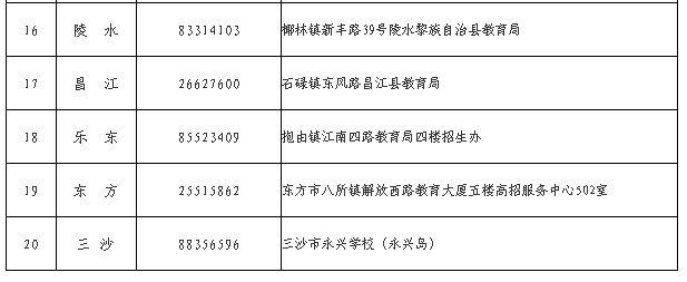 海南省2025年成人高等学校招生全国统一考试报名公告 海南省2025年成人高等学校招生全国统一考试报名公告