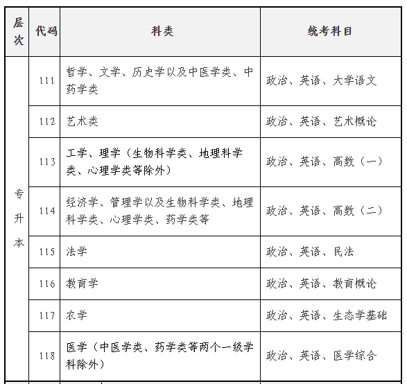2025年海南省成人高考考试时间:10月18日至10月19日 2025年海南省成人高考考试时间:10月18日至10月19日