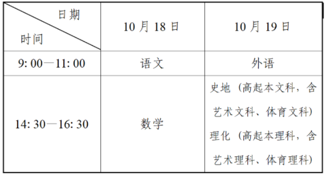 2025年辽宁省成人高考考试时间:10月18日至10月19日 2025年辽宁省成人高考考试时间:10月18日至10月19日