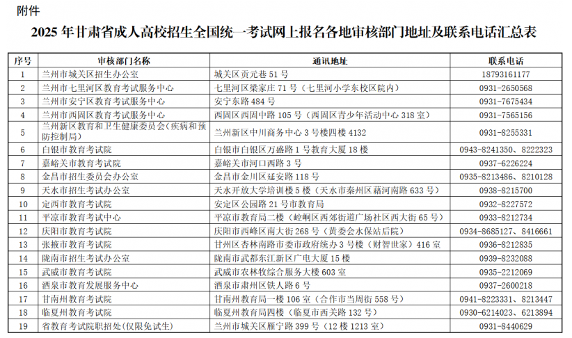 2025年甘肃省成人高校招生全国统一考试网上报名公告 2025年甘肃省成人高校招生全国统一考试网上报名公告