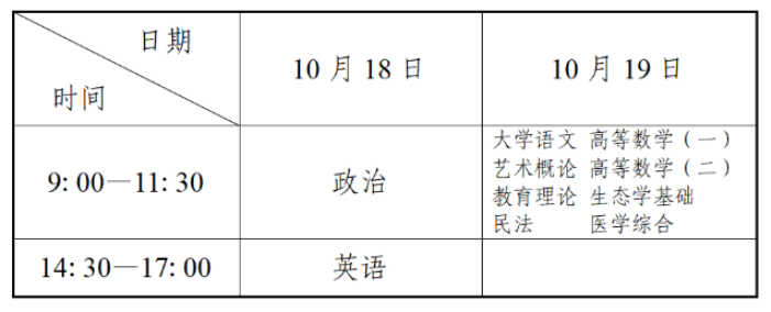 2025年辽宁省成人高考考试时间:10月18日至10月19日 2025年辽宁省成人高考考试时间:10月18日至10月19日