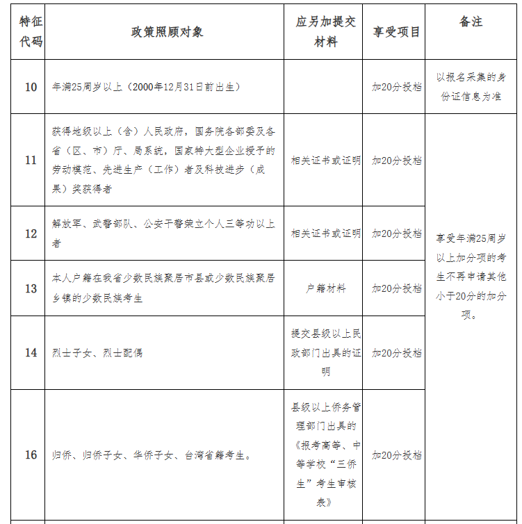 海南省2025年成人高等学校招生全国统一考试报名公告 海南省2025年成人高等学校招生全国统一考试报名公告