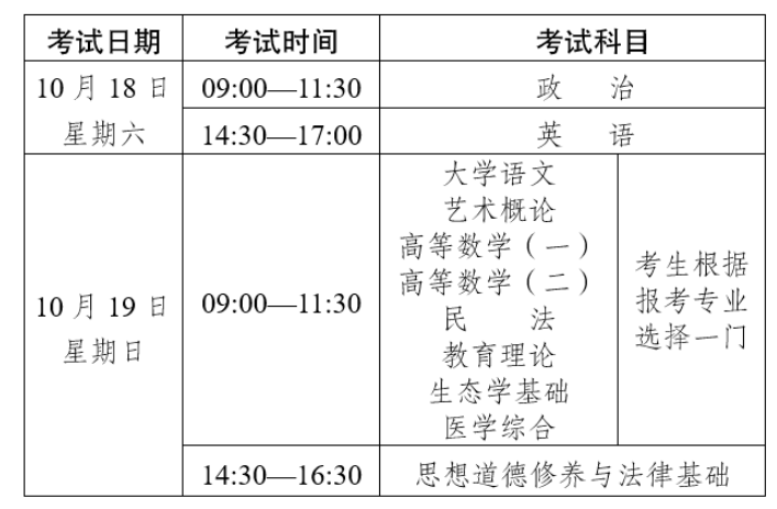 2025年云南省成人高考考试时间:10月18日至10月19日 2025年云南省成人高考考试时间:10月18日至10月19日