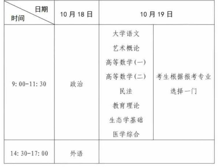 2025年河南省成人高考考试时间:10月18日至10月19日 2025年河南省成人高考考试时间:10月18日至10月19日