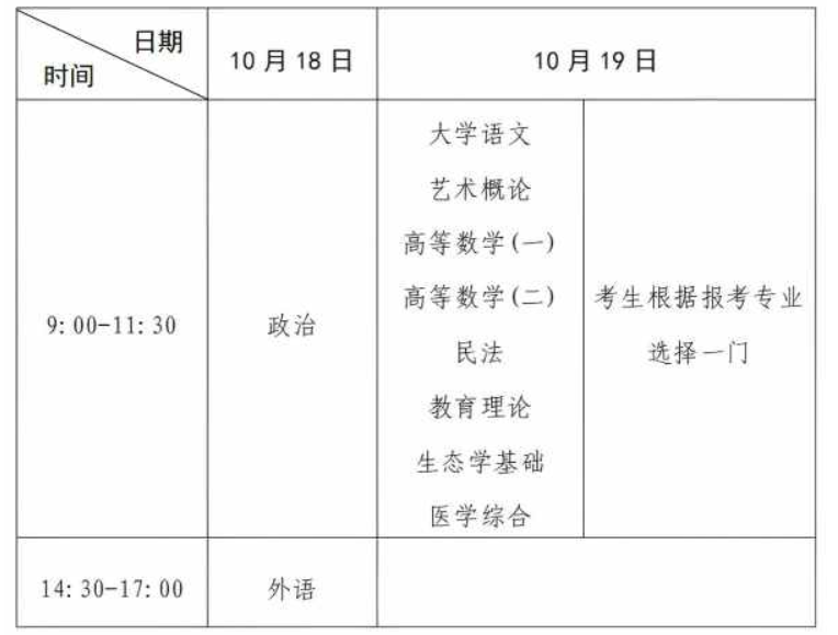 河南省2025年成人高等学校招生全国统一考试考生报名须知 河南省2025年成人高等学校招生全国统一考试考生报名须知