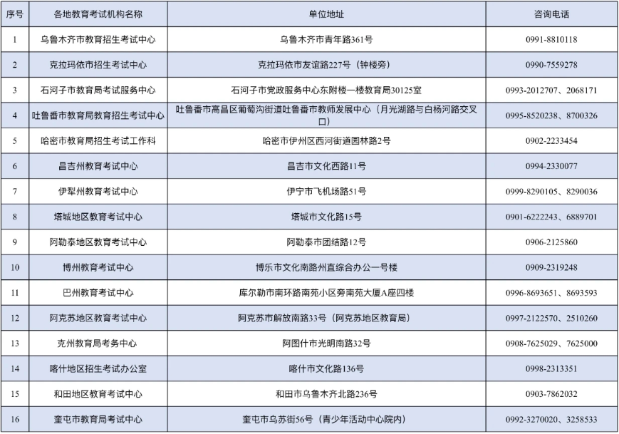 新疆教育考试院:关于延长自治区2025年成人高考网上缴费时间的公告 新疆教育考试院:关于延长自治区2025年成人高考网上缴费时间的公告