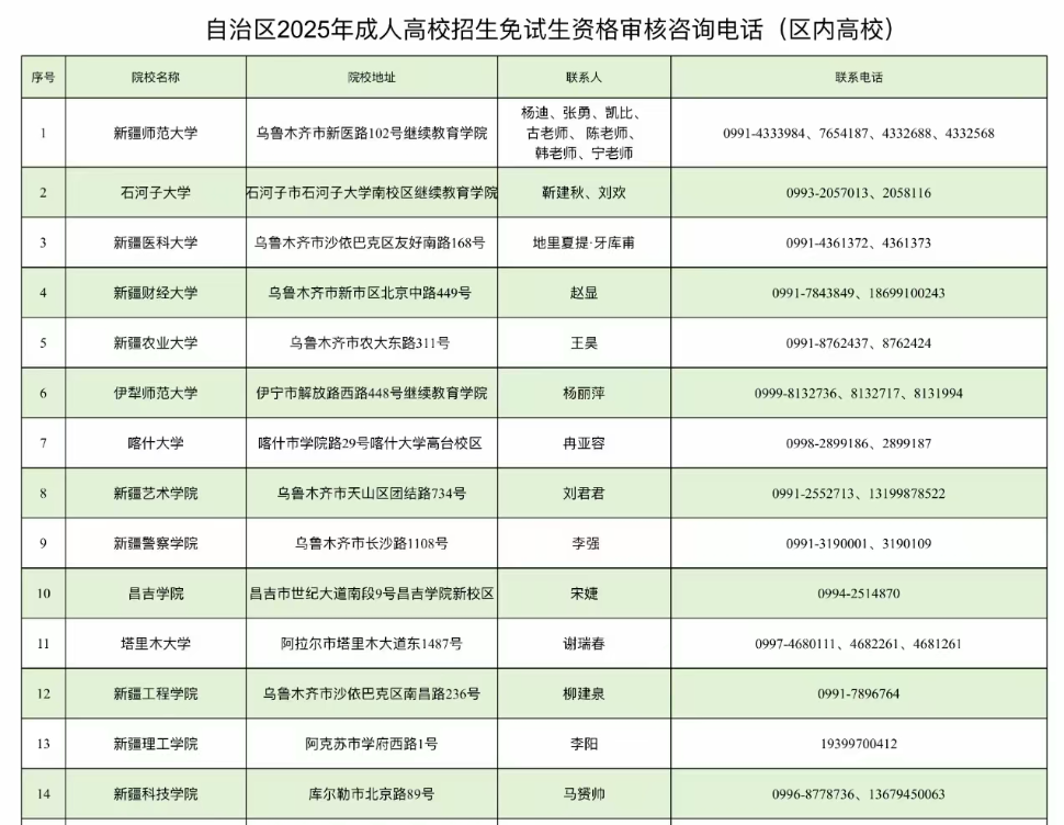 新疆教育考试院:自治区2025年成人高考网上报名将于9月10日至17日进行 新疆教育考试院:自治区2025年成人高考网上报名将于9月10日至17日进行