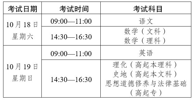 2025年云南省成人高校和成人中专招生考试报名通告 2025年云南省成人高校和成人中专招生考试报名通告
