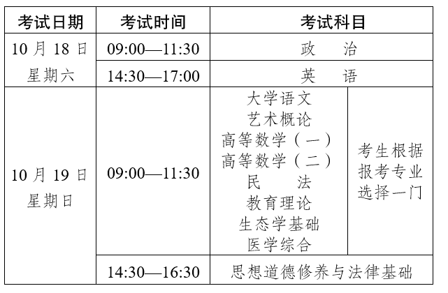 2025年云南省成人高校和成人中专招生考试报名通告 2025年云南省成人高校和成人中专招生考试报名通告