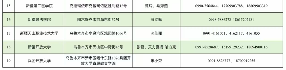 新疆教育考试院:自治区2025年成人高考网上报名将于9月10日至17日进行 新疆教育考试院:自治区2025年成人高考网上报名将于9月10日至17日进行