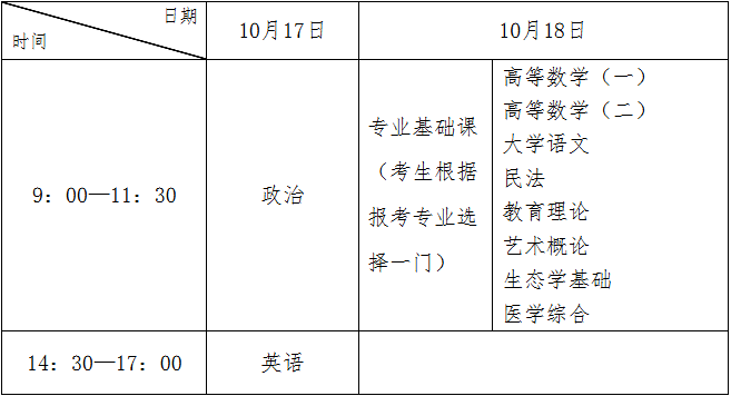 2026年河北省成人高校招生考试公告 2026年河北省成人高校招生考试公告
