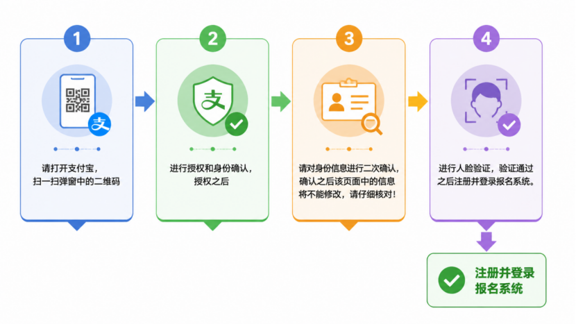 浙江省2026年成人高考报名问答 浙江省2026年成人高考报名问答