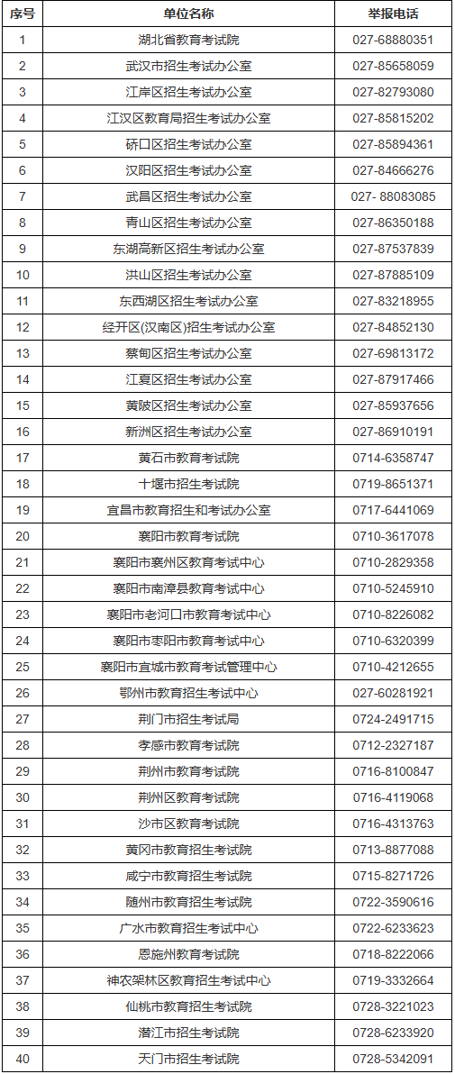 湖北省2026年成人高考举报电话 湖北省2026年成人高考举报电话