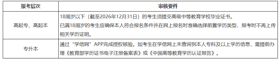 关于黑龙江省2026年全国成人高等学校招生统一考试报名前期准备事项的通知 关于黑龙江省2026年全国成人高等学校招生统一考试报名前期准备事项的通知