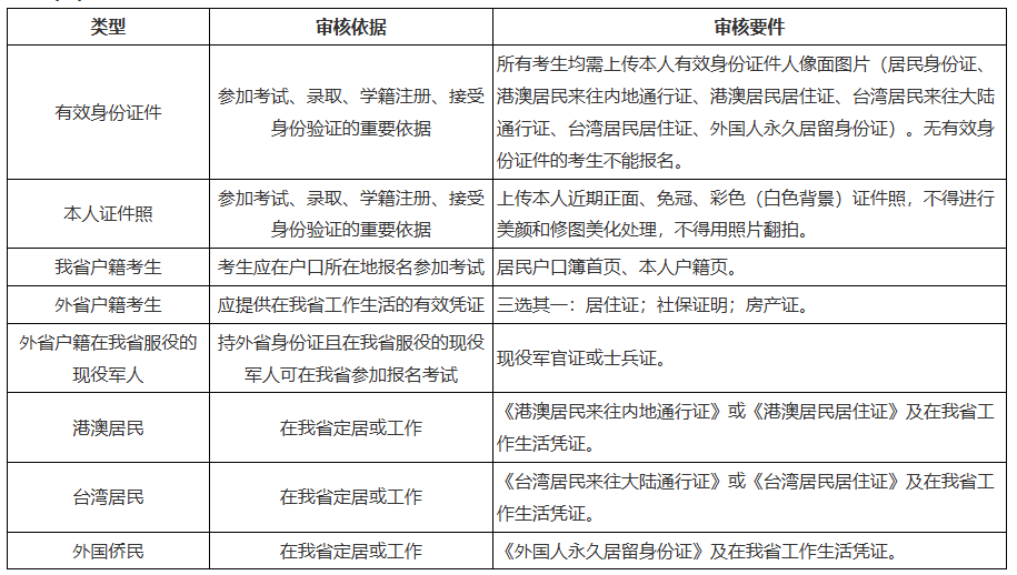 关于黑龙江省2026年全国成人高等学校招生统一考试报名前期准备事项的通知 关于黑龙江省2026年全国成人高等学校招生统一考试报名前期准备事项的通知